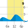Water Keys S tide chart for Wednesday, June 9, 2021