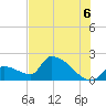 Water Keys S tide chart for Tuesday, July 6, 2021