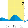 Water Keys S tide chart for Wednesday, July 7, 2021