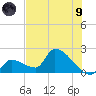 Water Keys S tide chart for Friday, July 9, 2021