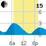 Water Keys S tide chart for Sunday, August 15, 2021