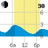 Water Keys S tide chart for Monday, August 30, 2021