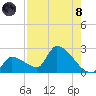 Water Keys S tide chart for Sunday, August 8, 2021