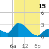 Water Keys S tide chart for Wednesday, September 15, 2021
