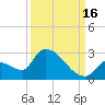Water Keys S tide chart for Thursday, September 16, 2021