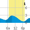 Water Keys S tide chart for Wednesday, September 1, 2021