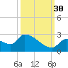 Water Keys S tide chart for Thursday, September 30, 2021