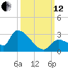 Water Keys S tide chart for Tuesday, October 12, 2021