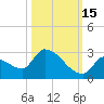 Water Keys S tide chart for Friday, October 15, 2021