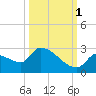 Water Keys S tide chart for Friday, October 1, 2021