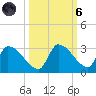 Water Keys S tide chart for Wednesday, October 6, 2021