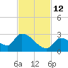 Water Keys S tide chart for Friday, November 12, 2021
