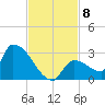 Water Keys S tide chart for Monday, November 8, 2021