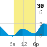 Water Keys S tide chart for Thursday, December 30, 2021