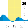 Water Keys S tide chart for Thursday, January 20, 2022