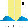 Water Keys S tide chart for Saturday, January 8, 2022