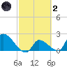 Water Keys S tide chart for Wednesday, March 2, 2022