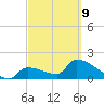 Water Keys S tide chart for Wednesday, March 9, 2022