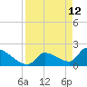 Water Keys S tide chart for Tuesday, April 12, 2022