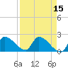 Water Keys S tide chart for Friday, April 15, 2022