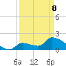 Water Keys S tide chart for Friday, April 8, 2022