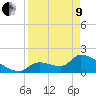 Water Keys S tide chart for Saturday, April 9, 2022