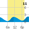 Water Keys S tide chart for Wednesday, May 11, 2022
