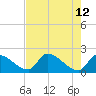 Water Keys S tide chart for Thursday, May 12, 2022