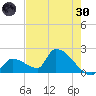 Water Keys S tide chart for Monday, May 30, 2022