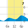 Water Keys S tide chart for Saturday, May 7, 2022
