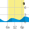 Water Keys S tide chart for Monday, May 9, 2022