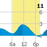 Water Keys S tide chart for Saturday, June 11, 2022