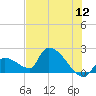Water Keys S tide chart for Sunday, June 12, 2022