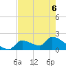 Water Keys S tide chart for Monday, June 6, 2022