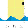 Water Keys S tide chart for Wednesday, June 8, 2022