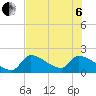 Water Keys S tide chart for Wednesday, July 6, 2022