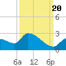 Water Keys S tide chart for Tuesday, September 20, 2022