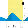 Water Keys S tide chart for Tuesday, September 6, 2022