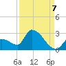 Water Keys S tide chart for Wednesday, September 7, 2022