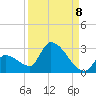 Water Keys S tide chart for Thursday, September 8, 2022