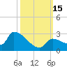 Water Keys S tide chart for Saturday, October 15, 2022