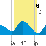 Water Keys S tide chart for Thursday, October 6, 2022