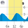 Water Keys S tide chart for Sunday, October 9, 2022