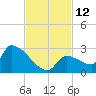 Water Keys S tide chart for Saturday, November 12, 2022