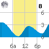 Water Keys S tide chart for Tuesday, November 8, 2022