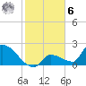 Water Keys S tide chart for Friday, January 6, 2023
