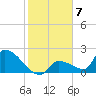 Water Keys S tide chart for Saturday, January 7, 2023