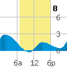 Water Keys S tide chart for Sunday, January 8, 2023
