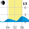 Water Keys S tide chart for Monday, February 13, 2023