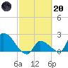 Water Keys S tide chart for Monday, February 20, 2023